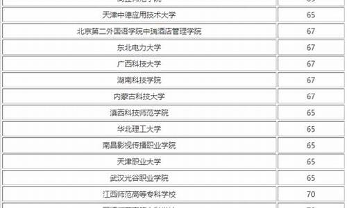 分数线450左右的大学有哪些_分数线450左右的大学有哪些