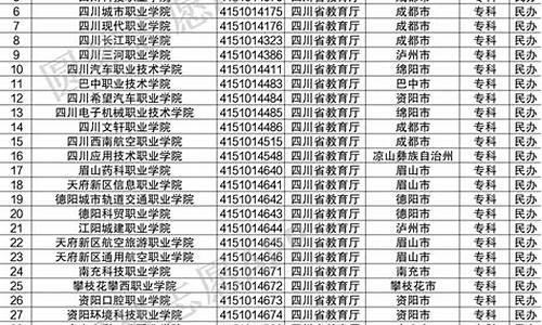 四川高考前十,四川高考前十名2023