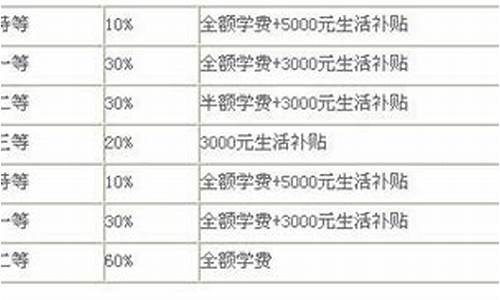 硕士录取类别怎么填写才正确_研究生的录取类别是什么意思