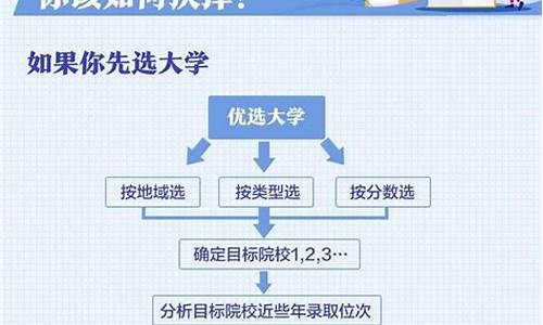 高考录取流程详细步骤及时间,高考录取流程详细