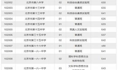 西城高考一模379分怎么样,西城高考一模2017