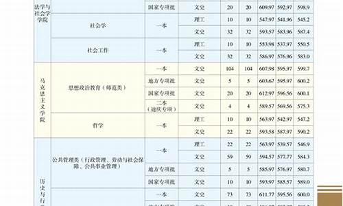 云南省2021录取结果查询入口,云南省录取情况查询