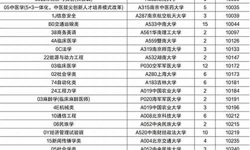 2021年高考模拟投档时间,高考摸拟投档