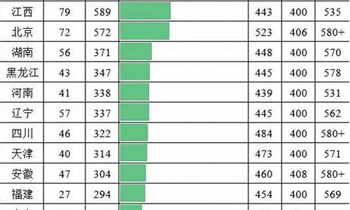 2014各省高考人数_2014年全国高考录取人数