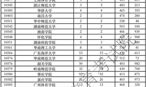 2021舞蹈艺考生分数线山西_舞蹈艺考分数线2024山西