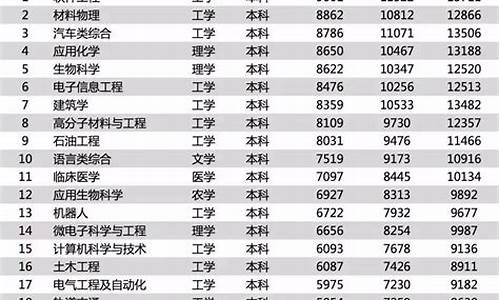 高考北京的大学_高考北京大学录取分数线2022