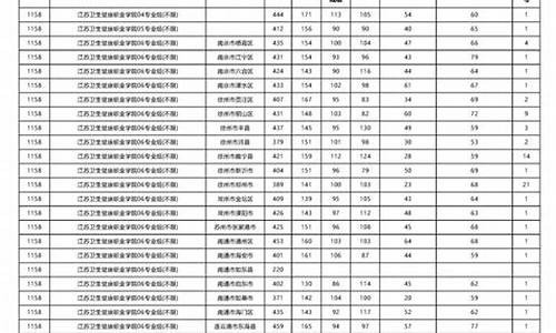 沧州市分数线最低的高中,沧州高中最低录取分数