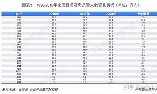 2017年全国高考人数及录取率分析,2017年高考数量