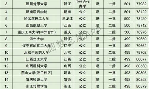 安徽多少高考考生,2022年高考安徽有多少考生