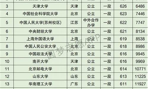 2017山东省高考名次,2017山东高考考生