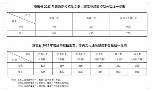 2017高考安徽卷数学_2017年安徽数学高考真题