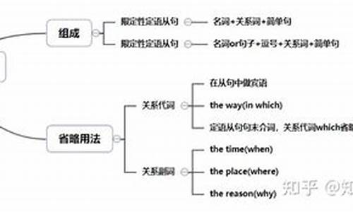 英语高考从句_高考从句总结