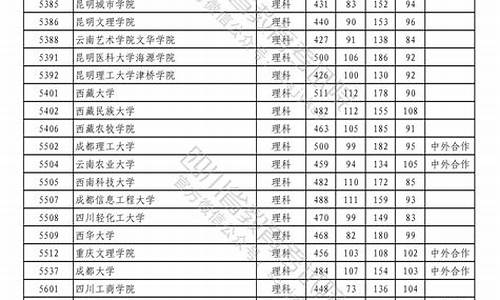 普通本科第二批次录取院校A段网上征集志愿_普通本科第二批次