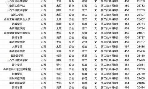 高考二本大学排名及分数线_二本分数线全国录取学校