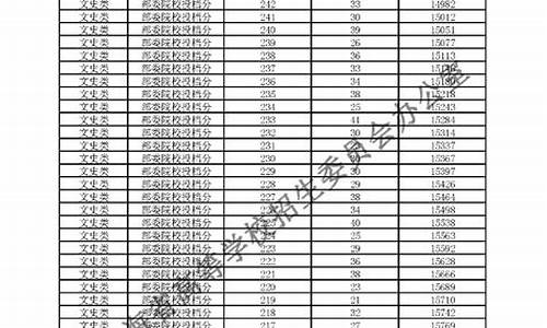 青海高考分数段分布_青海高考分数段