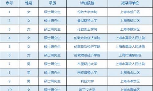 2021年公务员录取结果_2022年公务员录取名单