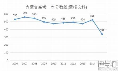 蒙授高考人数_内蒙古蒙授高考人数