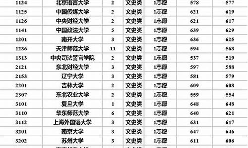 c9大学名单分数线广东_c9大学名单分数线