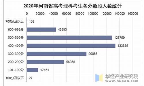 2017年高考四川理科一分一段表_2017理科高考人数四川