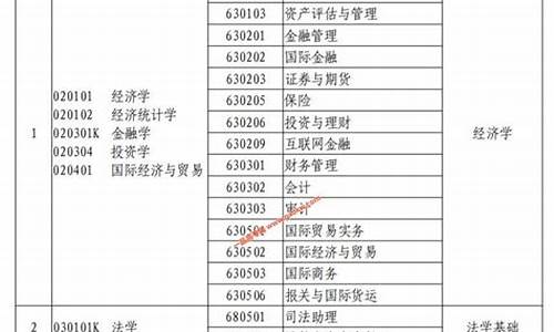 2019河科大专升本录取分数,2019河南科技大学专升本分数线