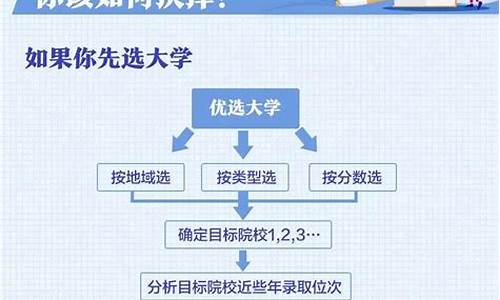 高考志愿填报有几个专业,高考志愿填报有几个专业怎么填