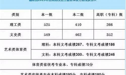 2017高考切线,2021年高考切线