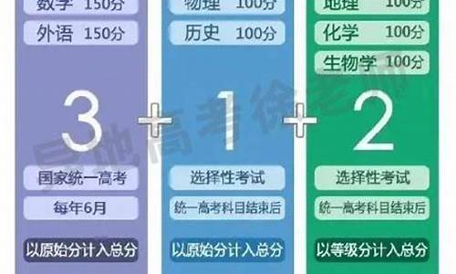 新高考选科组合,福建新高考选科组合