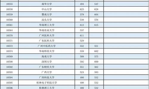 广西2017年高考二本投档线_2017年广西本科二批投档线