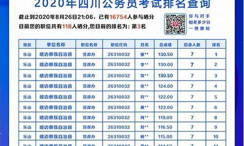 公务员分数线查询2023,公务员分数线查询2024