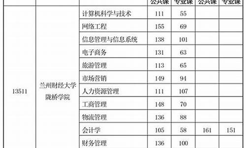 甘肃专升本分数线什么时候出来,甘肃专升本分数线什么时候公布