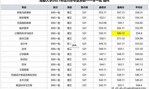 分数线够了位次不够会退档吗_分数线够了,位次不够