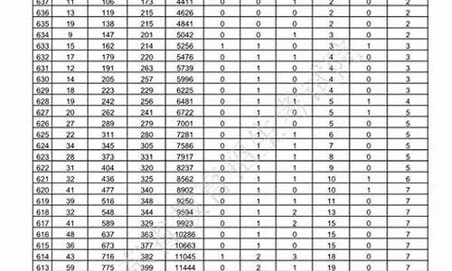 2013年山东省高考分数线_2013年山东省高考录取分数线