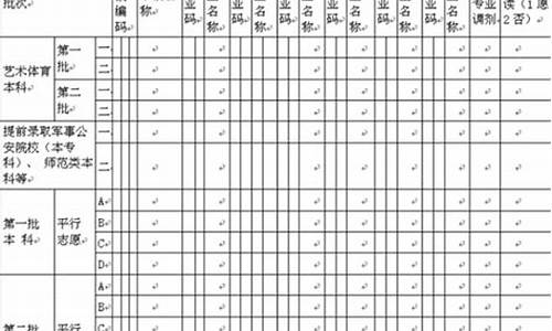 如何填报高考志愿表_如何填报高考志愿表院校