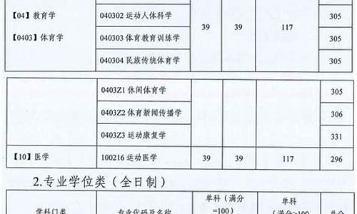 2024年体育高考新政策_2024体考分数线划定