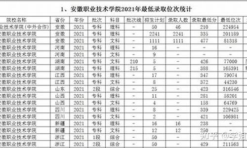 2009年安徽高考_2009年安徽高考数学试卷