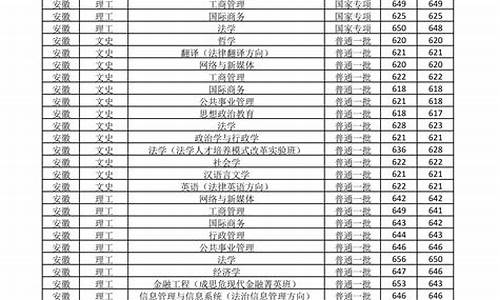 浙江法学院录取分数线,浙江省政法大学录取分数线