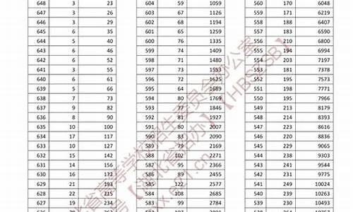 高考总分552_高考总分553分能上什么大学