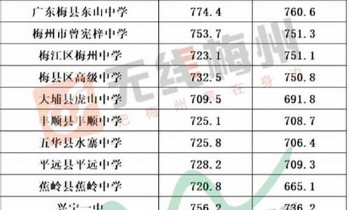 梅州录取分数线最低的高中是哪个,梅州录取分数线最低的高中