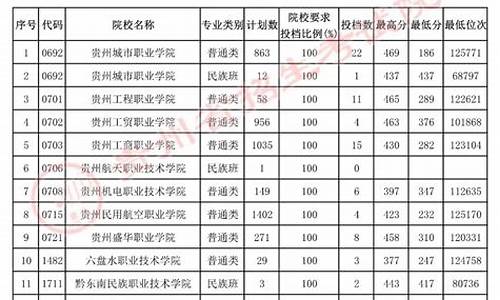 高考专科补报时间,2021高考专科补报