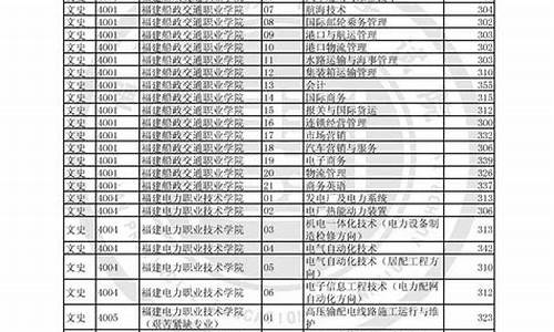 2017年福建高考成绩排名,2017年福建省高考成绩