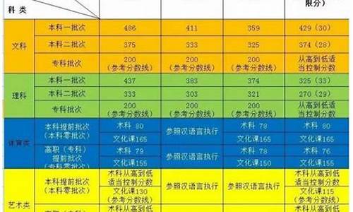 2017年新疆高考分数线是多少_2017新疆高考一