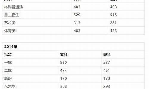 山东高考历年本科线_山东高考往年本科线