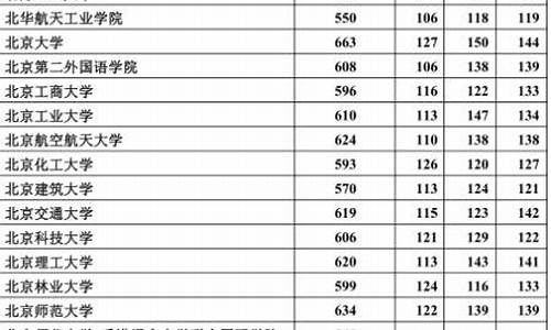 2015河北高考录取时间表,2015河北高考录取时间