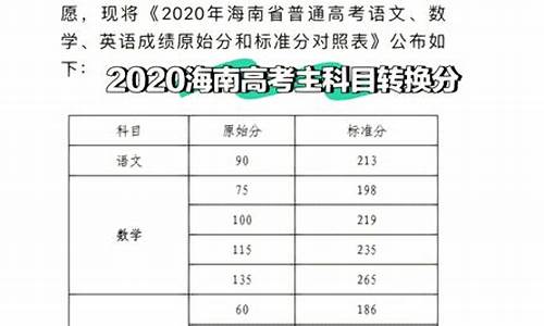 海南高考分数线2014,海南省2015高考分数线