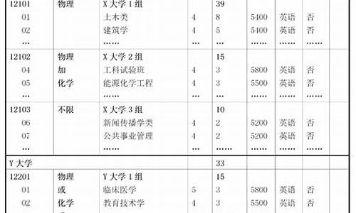 天津高考政策2016_天津高考政策2023最新3+3弃考