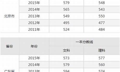 2017高考预估分数线_2017高考本科预测