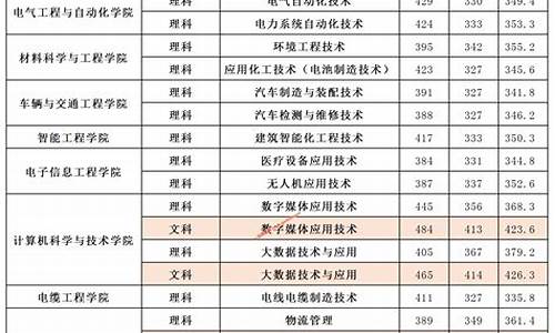 今年高职高考分数线,高职高考录取2021