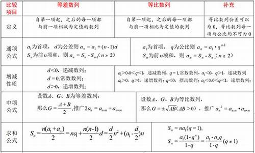 文科高考数列必考题型例题_高考文科数列公式