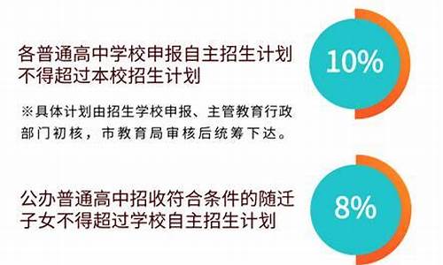 高考自主招生的条件_高考自主招生啥意思