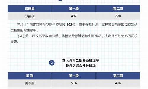 高考取消一本线,高考一段线取消